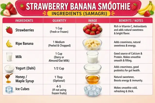 Strawberry Banana Smoothie Recipe for a Creamy Healthy Breakfast 7 Introduction